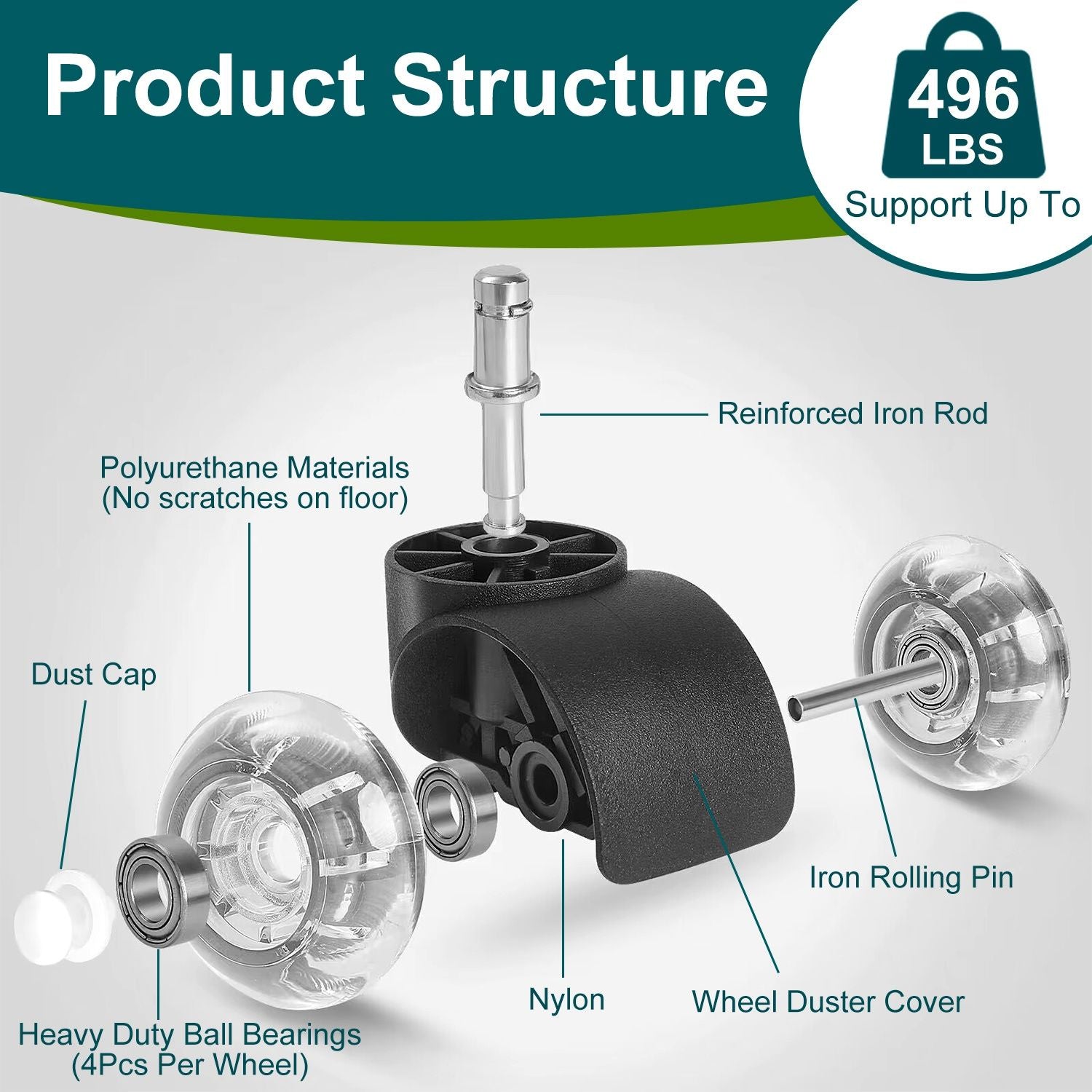 5Pcs Office Chair Wheels Polyurethane Rolling Caster Replacement for Hardwood Floor Carpet Universal Fit 496LBS Max Load - JM Variety Store