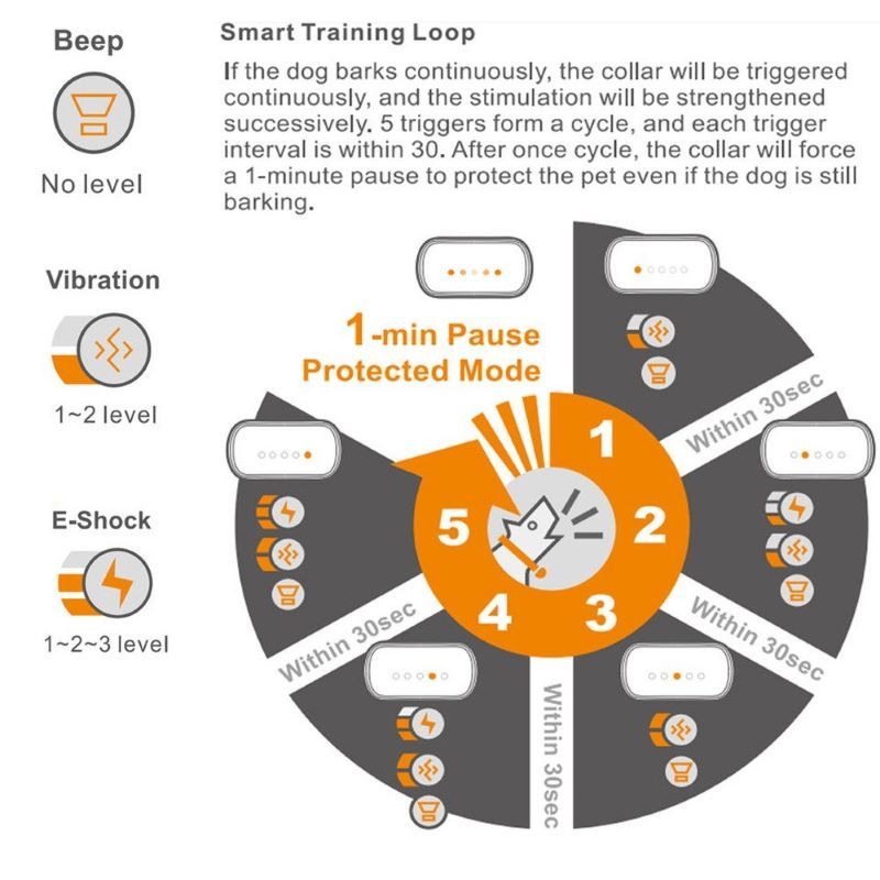 Adjustable Training Device Bark Collar for Large Medium and Small Dogs - JM Variety Store