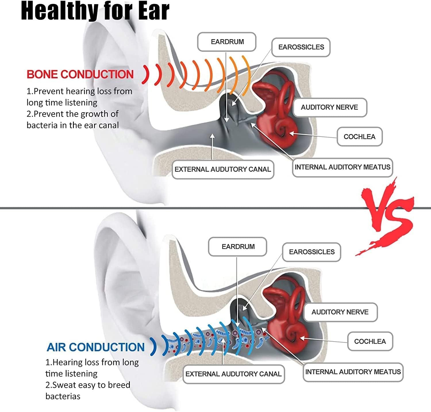 Sport Wireless Bone Conduction Earphones – Open-Ear Safety Design, IPX6 Sweatproof, 8 Hrs Call, US Dropship - JM Variety Store
