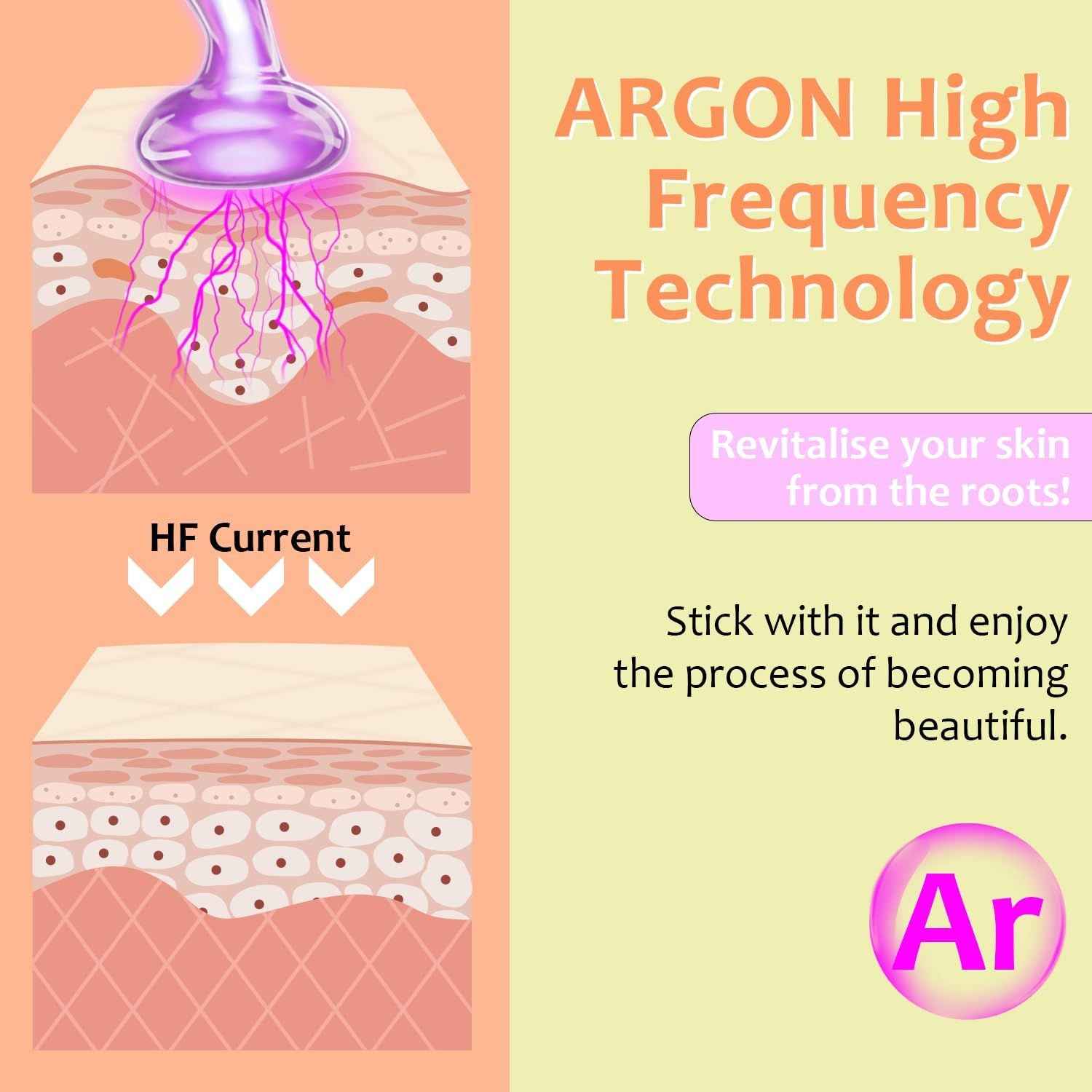 High Frequency Wand 'C Violet Portable Skin Therapy Machine for Anti-Aging - Skin Tightening - Wrinkle Reducing - Dark Circles - 4 in 1