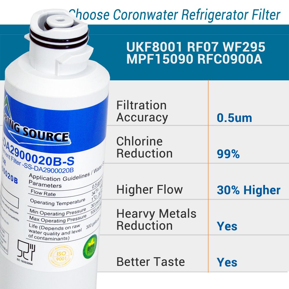 Refrigerator Water Filter DA2900020 Compatible with DA29-00020A/B, DA29-00020B-1, HAF-CIN/EXP, 46-9101 For French Door Fridge - JM Variety Store