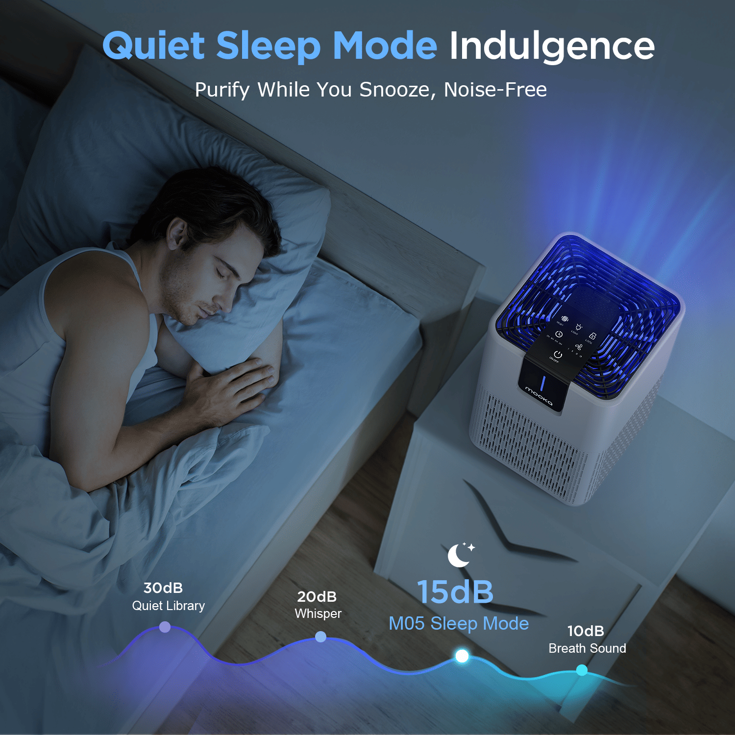 MOOKA Air Purifiers for Home Large Room Up to 1250 Ft², H13 HEPA Air Purifier for Pets Dust Odor Smoke, Aromatherapy Function, Air Cleaner with 15dB Quiet Sleep Mode for Bedroom Office Living Room - JM Variety Store