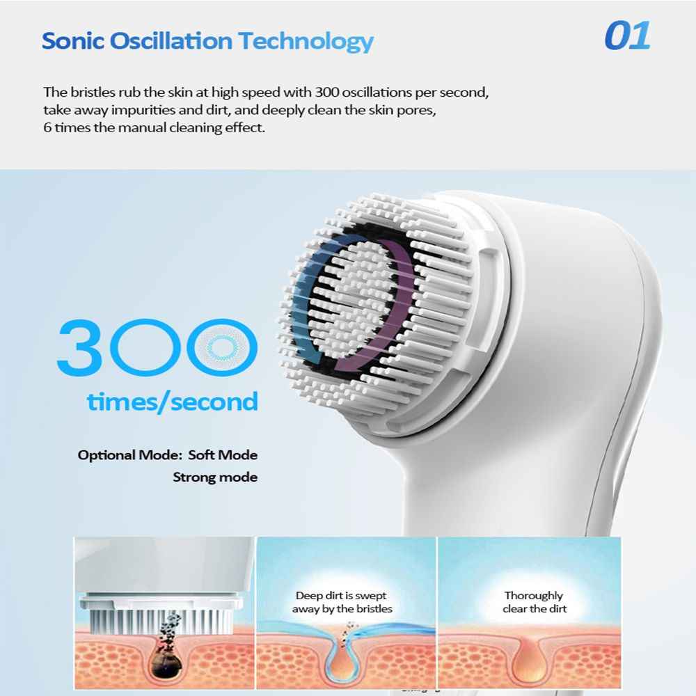 Facial Cleansing Brush, Sonic Facial Brush with 3 Brush Heads for Daily Skin Care, Rechargeable and Gentle Face Exfoliator