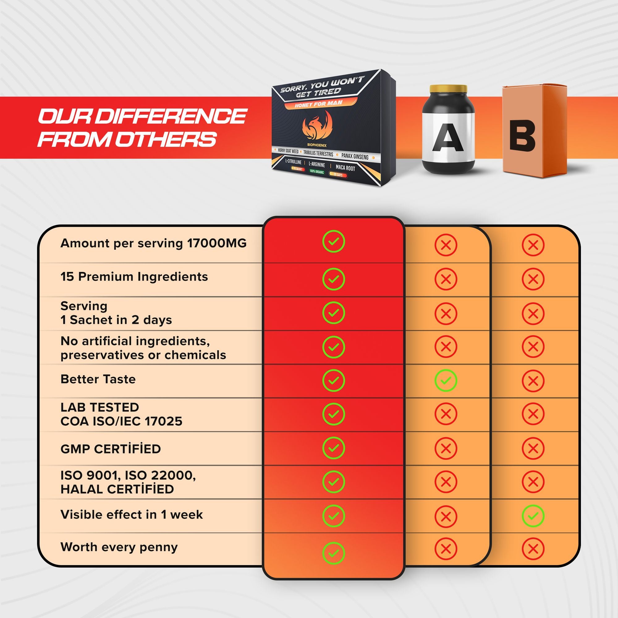 BIOPHOENIX TESTOSTERONE HONEY | Testosterone Booster | Testosterone Supplement for Men | Maca Root, Ginseng, Horny Goat Weed, Tribulus Terrestris for Men | L Citrulline, L Arginine 15 Sachets 30 Days - JM Variety Store