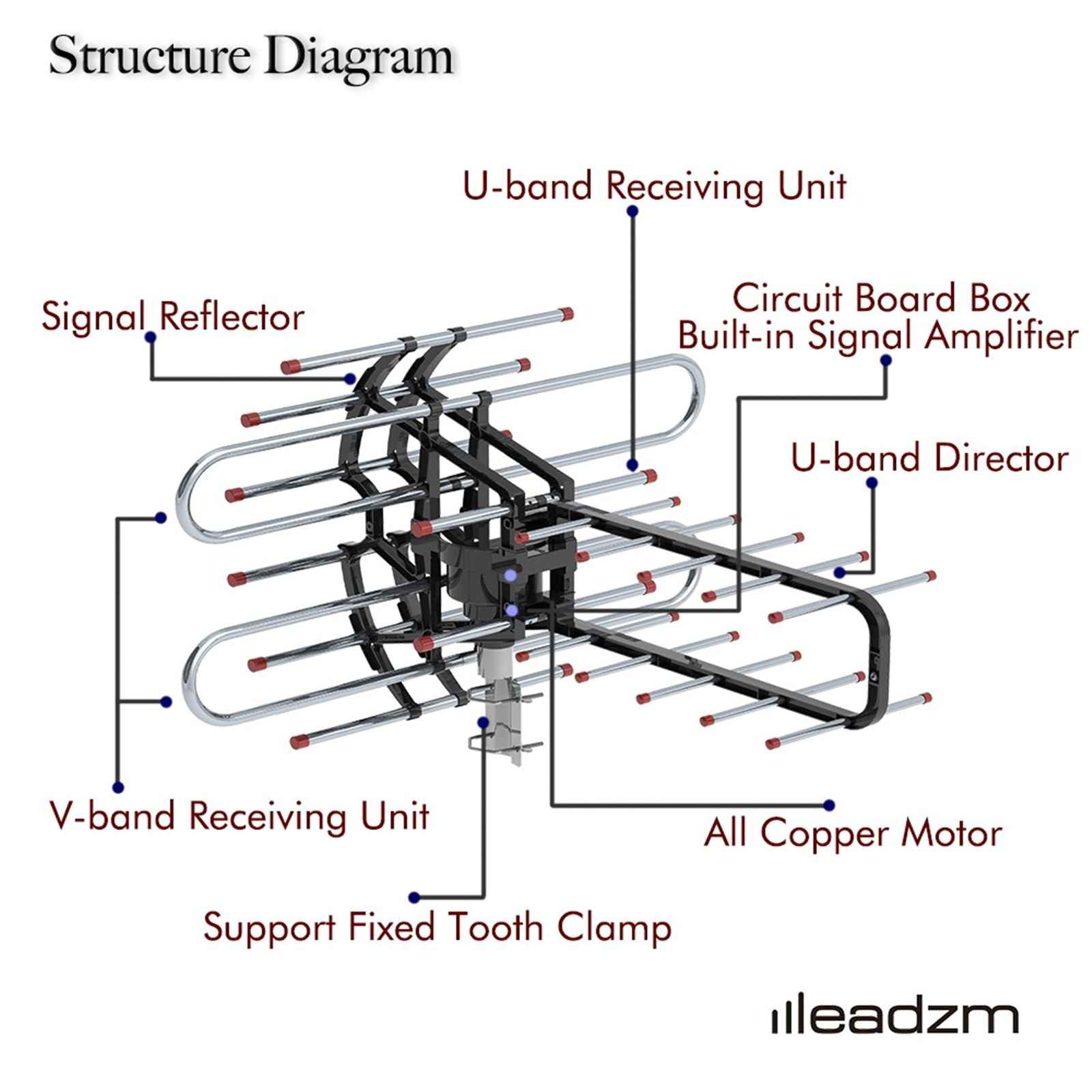 TA-851B 360°Rotation UV Dual Frequency 45-860MHz 22-38dB Open Antenna Silver